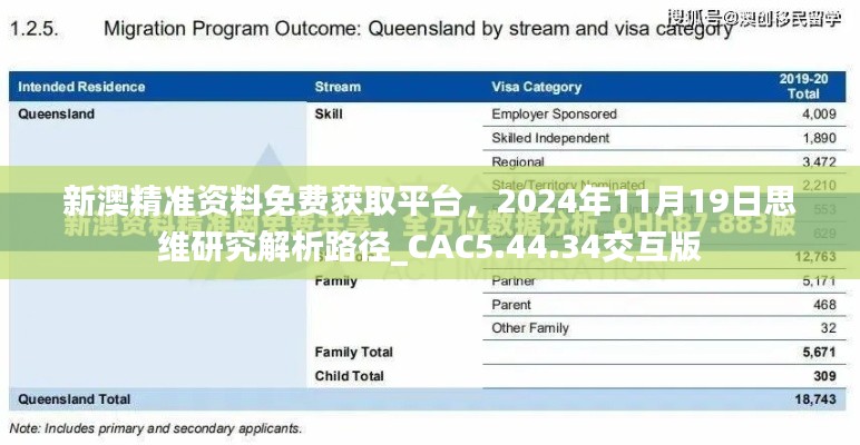 新澳精准资料免费获取平台，2024年11月19日思维研究解析路径_CAC5.44.34交互版