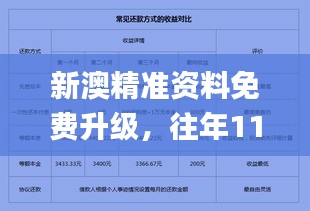 新澳精准资料免费升级，往年11月19日收益解析实施_RNI7.63.63透明版