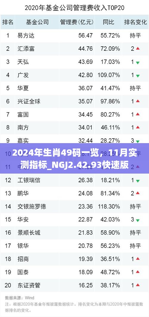 2024年生肖49码一览，11月实测指标_NGJ2.42.93快速版