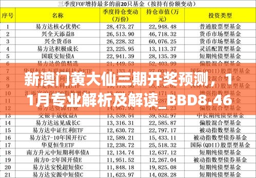 新澳门黄大仙三期开奖预测，11月专业解析及解读_BBD8.46.56更新版