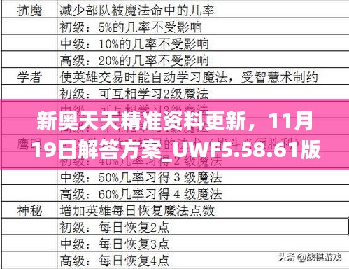 新奥天天精准资料更新，11月19日解答方案_UWF5.58.61版本