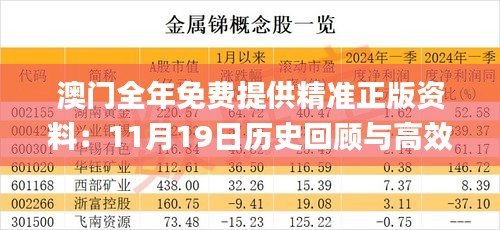 澳门全年免费提供精准正版资料：11月19日历史回顾与高效工具分析_TFL1.74.64版本