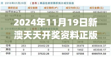 2024年11月19日新澳天天开奖资料正版的安全性定性分析解读_KOS3.59.60编程版