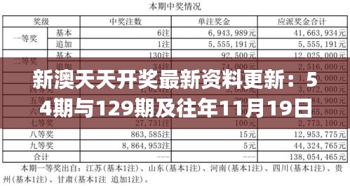 新澳天天开奖最新资料更新：54期与129期及往年11月19日策略分析_WKL6.51.80寓言版