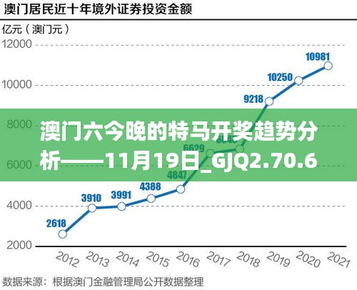 澳门六今晚的特马开奖趋势分析——11月19日_GJQ2.70.68娱乐版