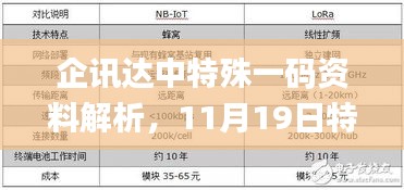 企讯达中特殊一码资料解析，11月19日特别解答_XER5.80.76欢乐版