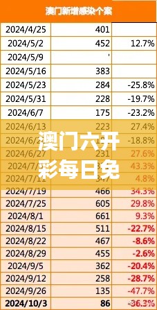 澳门六开彩每日免费信息统计与11月专业问题处理服务_MCB3.21.41复兴版