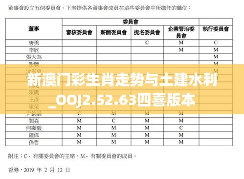 新澳门彩生肖走势与土建水利_OOJ2.52.63四喜版本