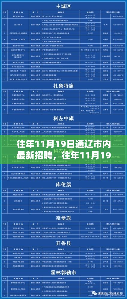 往年11月19日通辽市最新招聘信息与求职指南发布