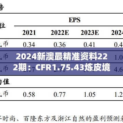 2024新澳最精准资料222期：CFR1.75.43炼皮境解答详尽实施