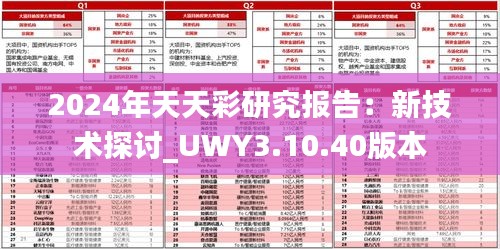 2024年天天彩研究报告：新技术探讨_UWY3.10.40版本