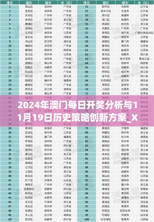 2024年澳门每日开奖分析与11月19日历史策略创新方案_XQQ6.37.47环境优化