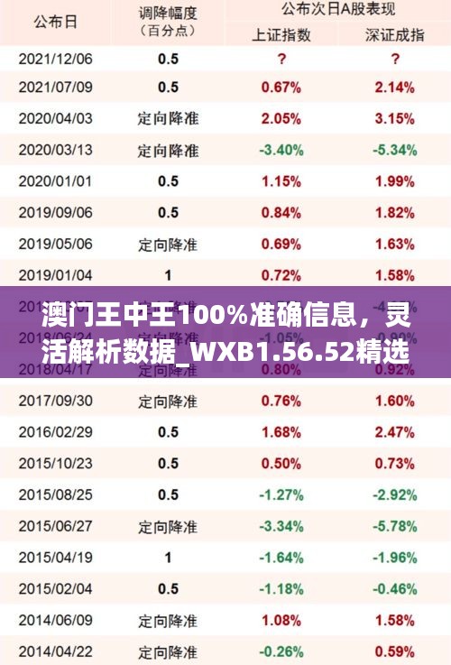 澳门王中王100%准确信息，灵活解析数据_WXB1.56.52精选版