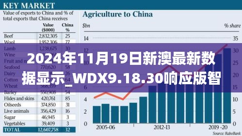 2024年11月19日新澳最新数据显示_WDX9.18.30响应版智慧解答实施情况