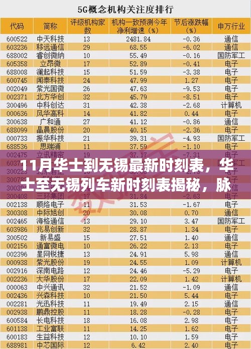 揭秘，华士至无锡列车最新时刻表——脉络、影响与时代印记