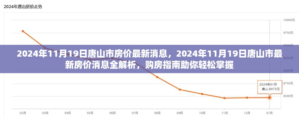 2024年唐山市房价最新消息全面解析与购房指南