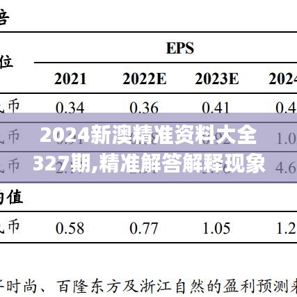 2024新澳精准资料大全327期,精准解答解释现象_RQU6.65.33迷你版