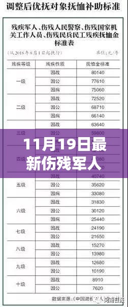 最新伤残军人抚恤金发布，荣光再现，自信与成就之光照亮前行之路