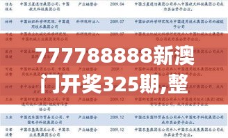 777788888新澳门开奖325期,整合解答解释落实_LCC4.40.81预测版