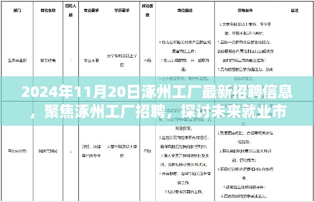 涿州工厂最新招聘信息聚焦，未来就业市场的机遇与挑战展望