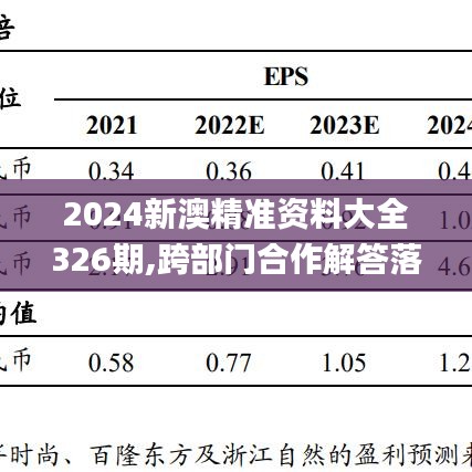 2024新澳精准资料大全326期,跨部门合作解答落实_UZG6.25.67尊享版