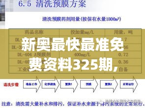 新奥最快最准免费资料325期,循环执行落实解答解释_CPV9.65.34远光版