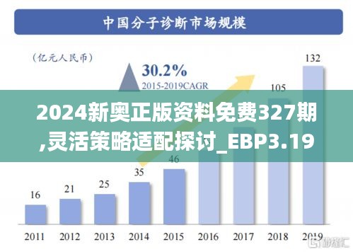 2024新奥正版资料免费327期,灵活策略适配探讨_EBP3.19.78环境版