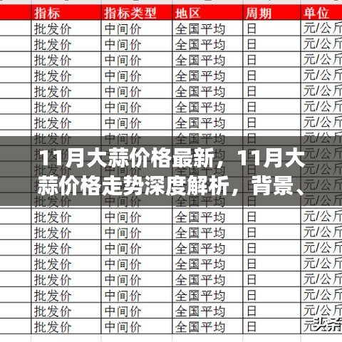 深度解析，11月大蒜价格走势及背景事件影响