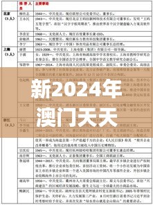 新2024年澳门天天开好彩327期,权威分析策略解答解释_SEE1.29.38精简版