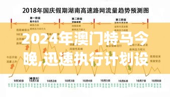 2024年澳门特马今晚,迅速执行计划设计_SCB7.36.55多维版