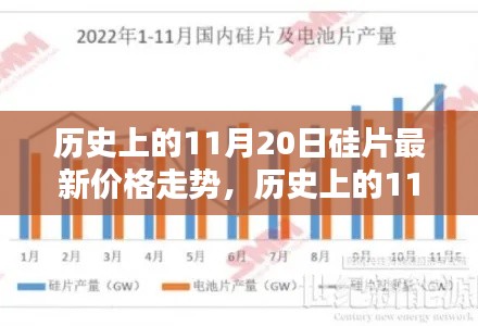 历史上的11月20日硅片价格走势深度解析与最新价格动态