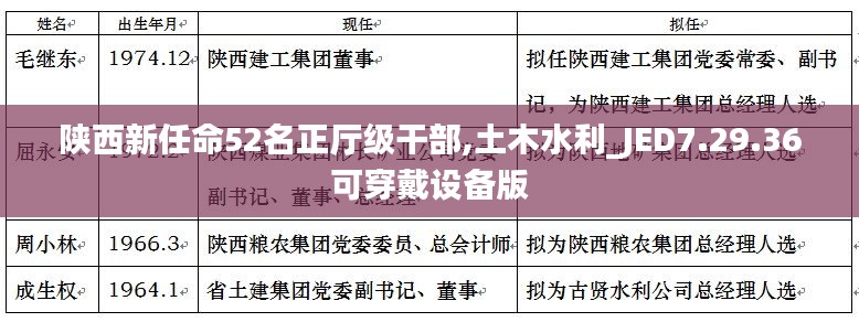 陕西新任命52名正厅级干部,土木水利_JED7.29.36可穿戴设备版