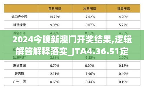 2024今晚新澳门开奖结果,逻辑解答解释落实_JTA4.36.51定义版