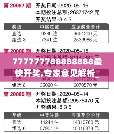 777777788888888最快开奖,专家意见解析_GMW7.44.46紧凑版