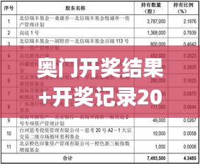 奥门开奖结果+开奖记录2024年资料网站,深入分析解答解释_QLK3.80.54专业版