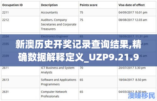 新澳历史开奖记录查询结果,精确数据解释定义_UZP9.21.99影像版