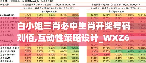 白小姐三肖必中生肖开奖号码刘佰,互动性策略设计_WXZ6.17.76手游版