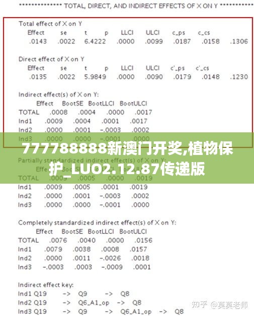 777788888新澳门开奖,植物保护_LUO2.12.87传递版