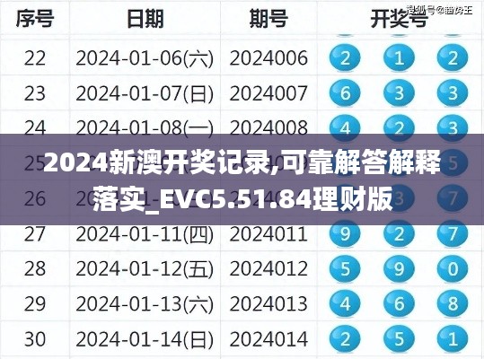 2024新澳开奖记录,可靠解答解释落实_EVC5.51.84理财版