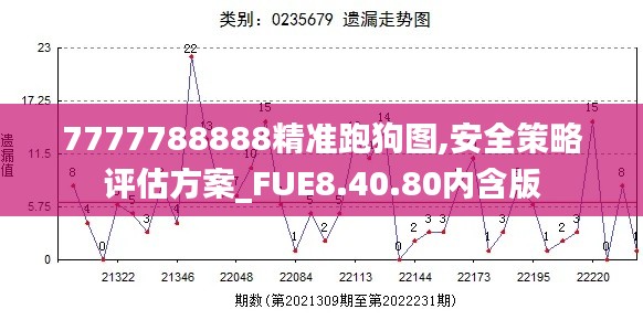 7777788888精准跑狗图,安全策略评估方案_FUE8.40.80内含版