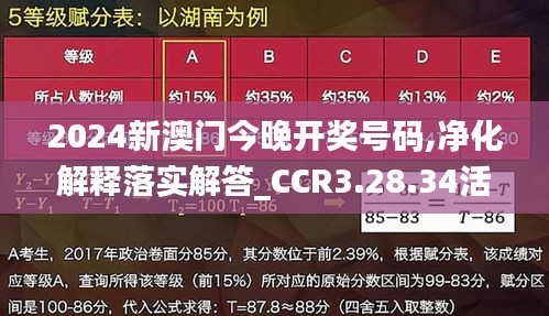 2024新澳门今晚开奖号码,净化解释落实解答_CCR3.28.34活力版