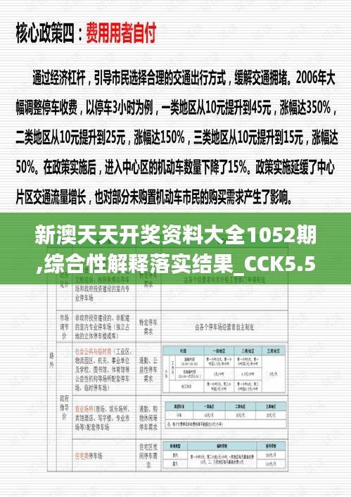 新澳天天开奖资料大全1052期,综合性解释落实结果_CCK5.59.36影音版