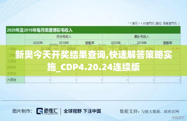 新奥今天开奖结果查询,快速解答策略实施_CDP4.20.24连续版