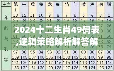 2024十二生肖49码表,逻辑策略解析解答解释_WGF5.72.26参与版