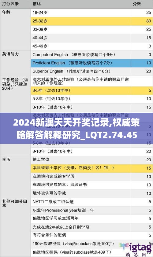 2024新澳天天开奖记录,权威策略解答解释研究_LQT2.74.45精密版