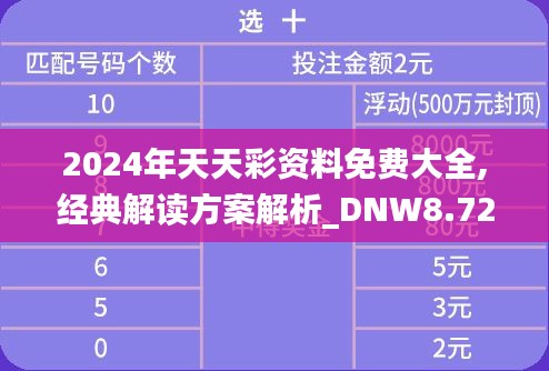 2024年天天彩资料免费大全,经典解读方案解析_DNW8.72.91掌中宝