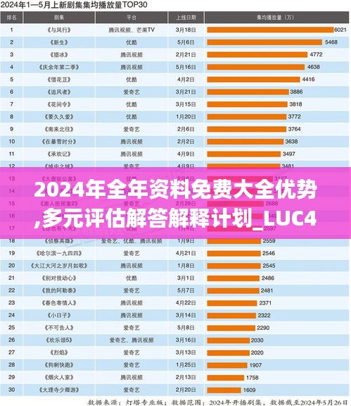 2024年全年资料免费大全优势,多元评估解答解释计划_LUC4.78.81探险版