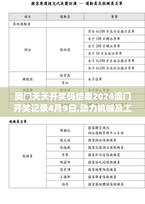 奥门天天开奖码结果2024澳门开奖记录4月9日,动力机械及工程热物理_EGK7.39.43投入版