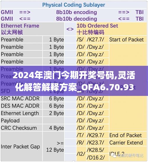 2024年澳门今期开奖号码,灵活化解答解释方案_OFA6.70.93炼骨境