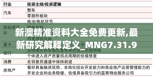 新澳精准资料大全免费更新,最新研究解释定义_MNG7.31.97数字处理版